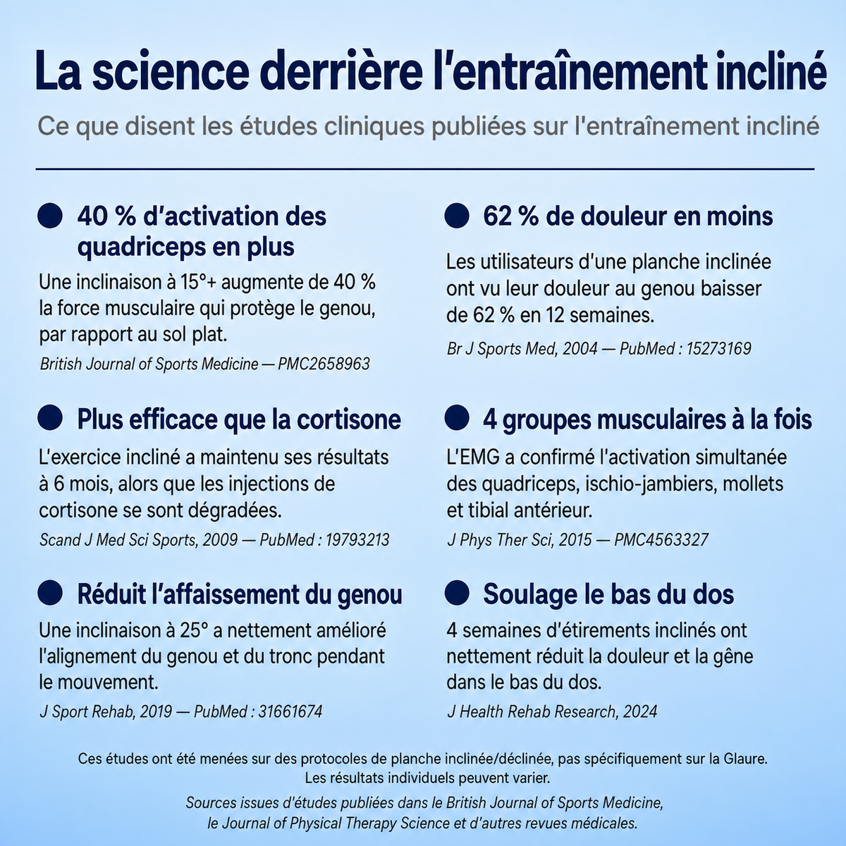 La Planche De Mobilité Glaure