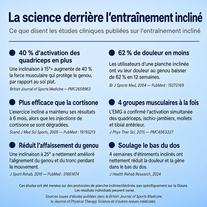 La Planche De Mobilité Glaure